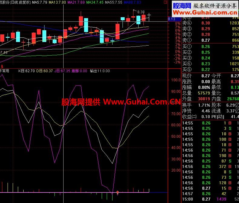 高手常用副图源码 选股公式