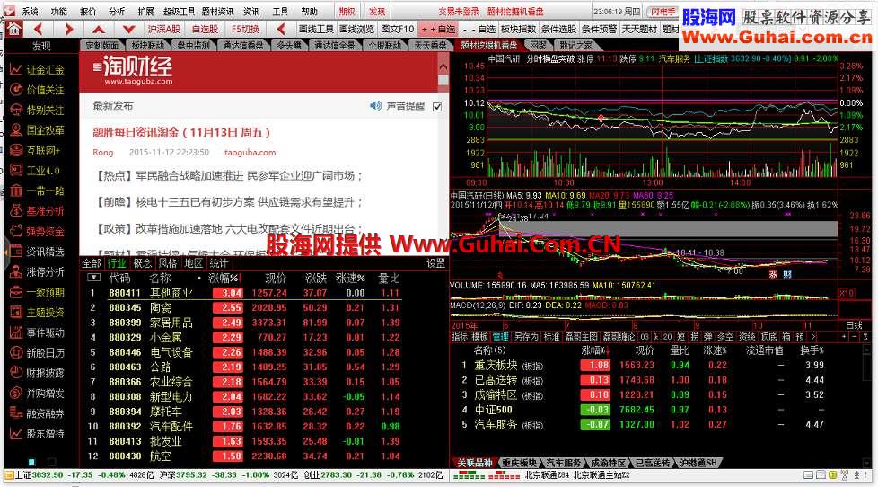 通达信V5.88题材资讯专用版