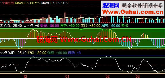 同花顺顶底先锋 副图指标公式