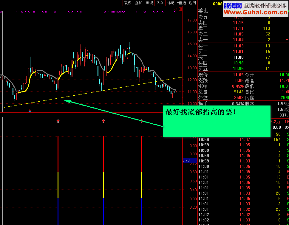 通达信轻盈二号(指标、选股/副图贴图)