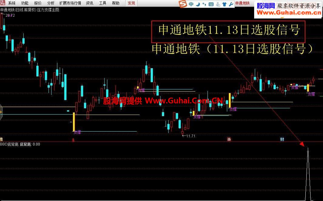 通达信BBD底背离副图及选股公式副图选股指标贴图