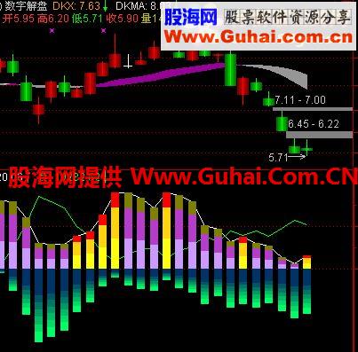 股市不好发一个实用老指标 双向正负量有图源码