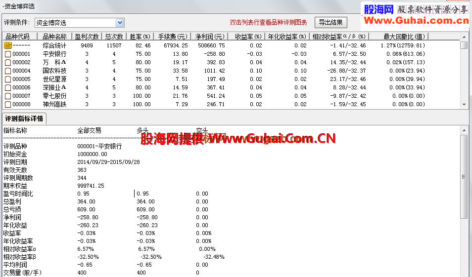 通达信资金博弈指标副图