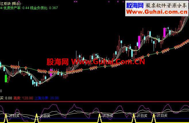 通达信出大血了指标公式