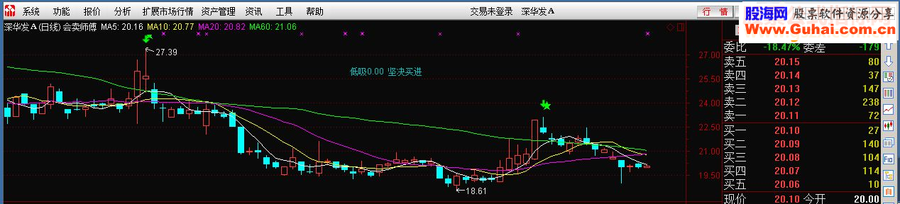 通达信会卖师傅（指标副图/选股贴图）
