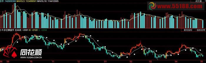 小牛多空操盘手 助你成功挖涨停 源码