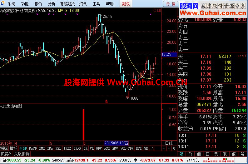 通达信火炎出击公式，送给朋友们