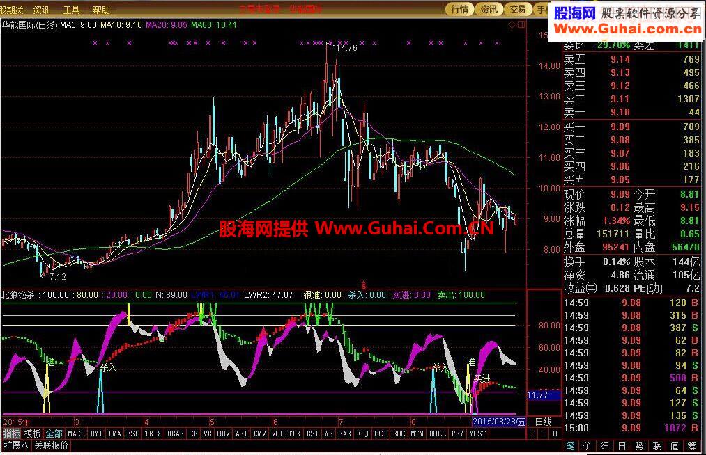 通达信北狼绝杀指标 提示波段买卖源码
