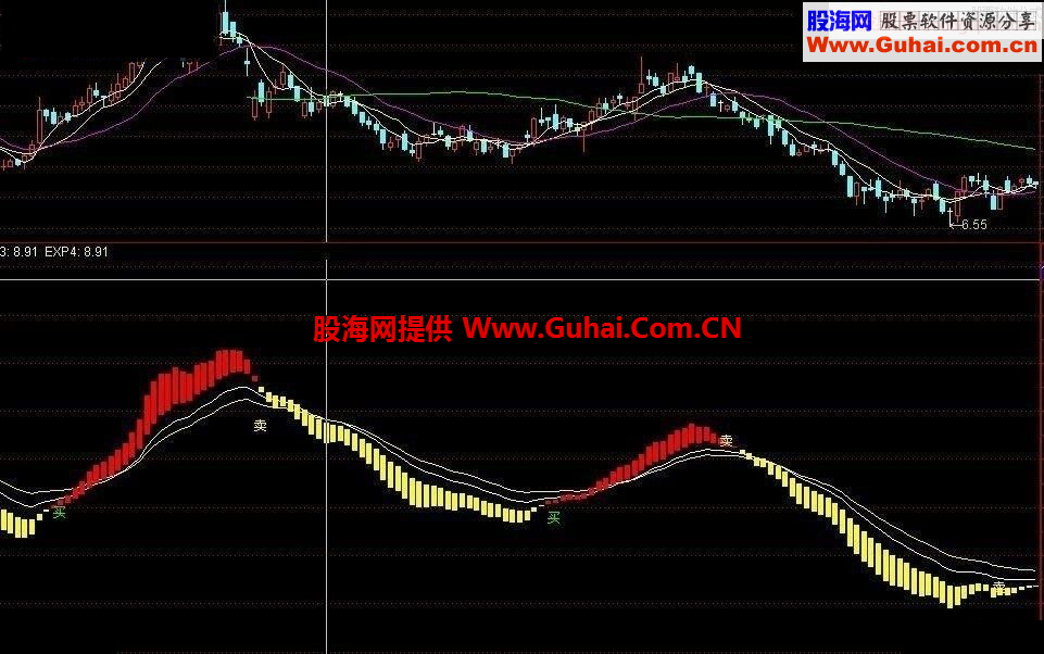 通达信买的放心 卖的开心公式