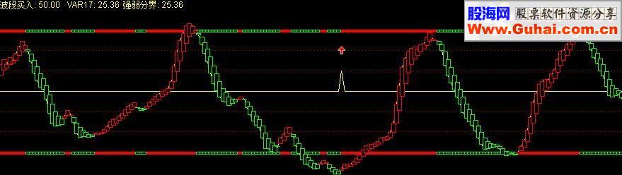 通达信潜龙出击附图源码