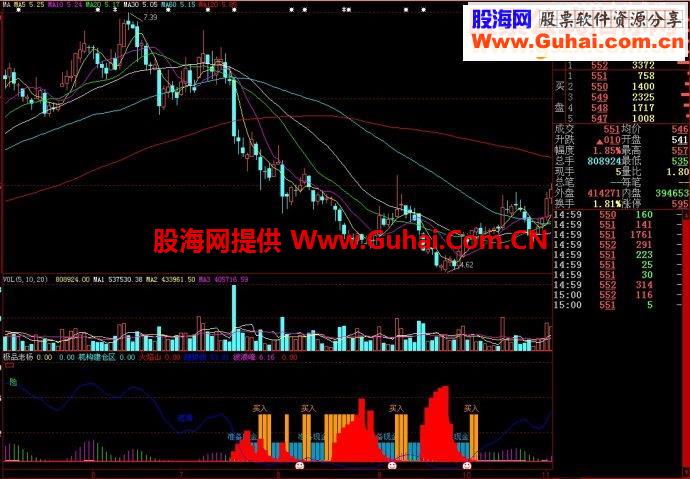 大智慧极品老杨副图源码