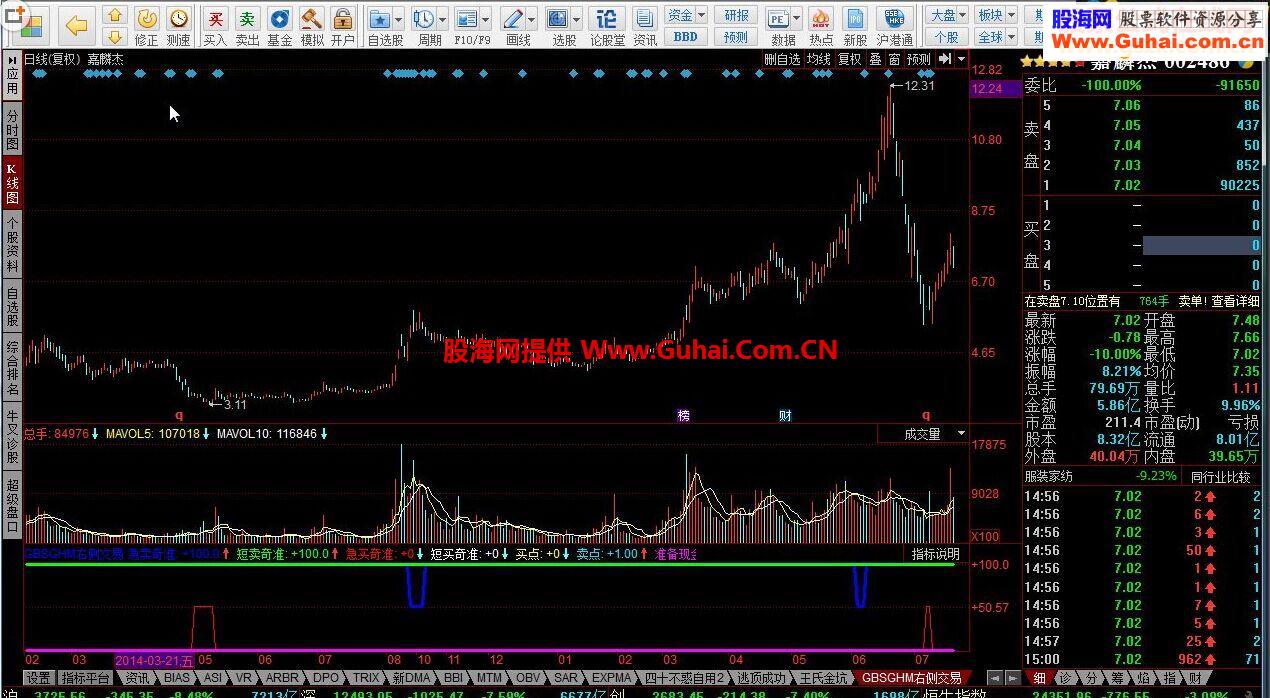 同花顺GBSGHM右侧交易指标公式