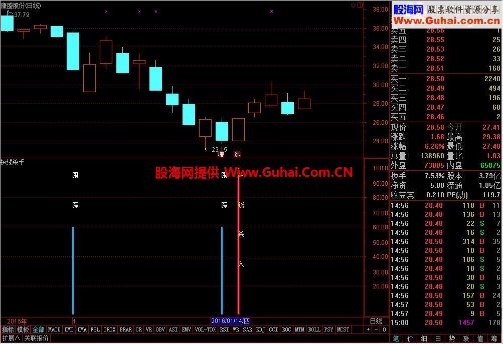 通达信短线杀手副图+选股指标 
