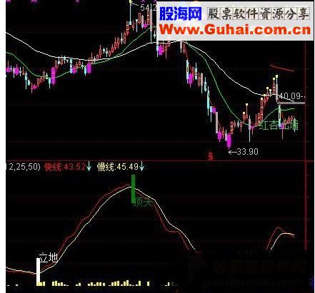 通达信顶天立地做波段源码用法附图