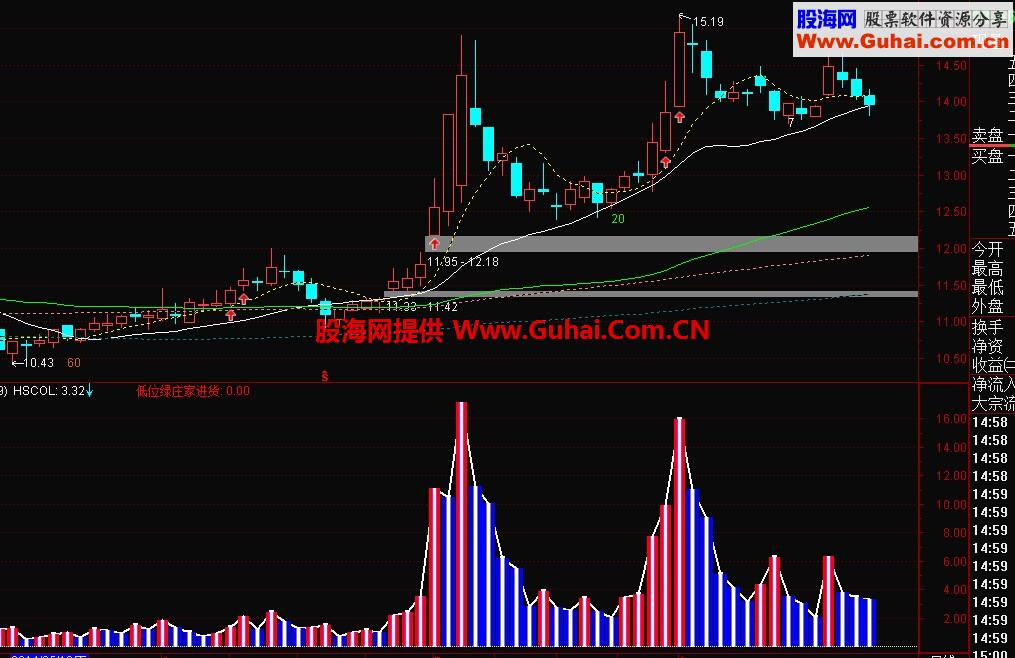 庄家低位入货公式
