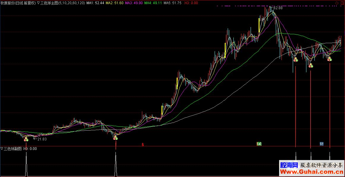 通达信三色球（公式主图选股源码 K线图）