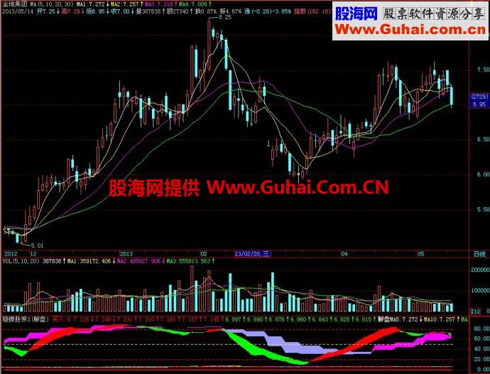 飞狐稳操胜券副图指标