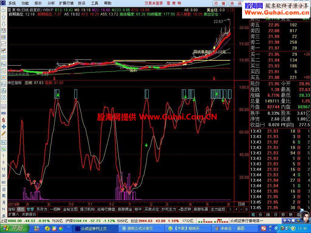 通达信神庄指标（判定顶底）副图