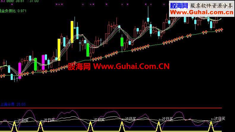 通达信出大血了指标公式