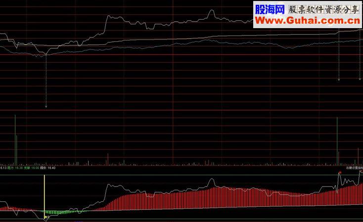 通达信经典的盘中高抛低吸的分时源码