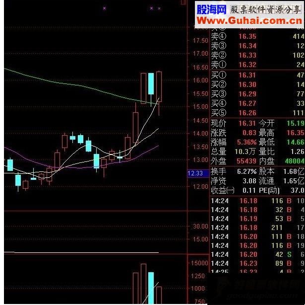 通达信致命买点源码副图