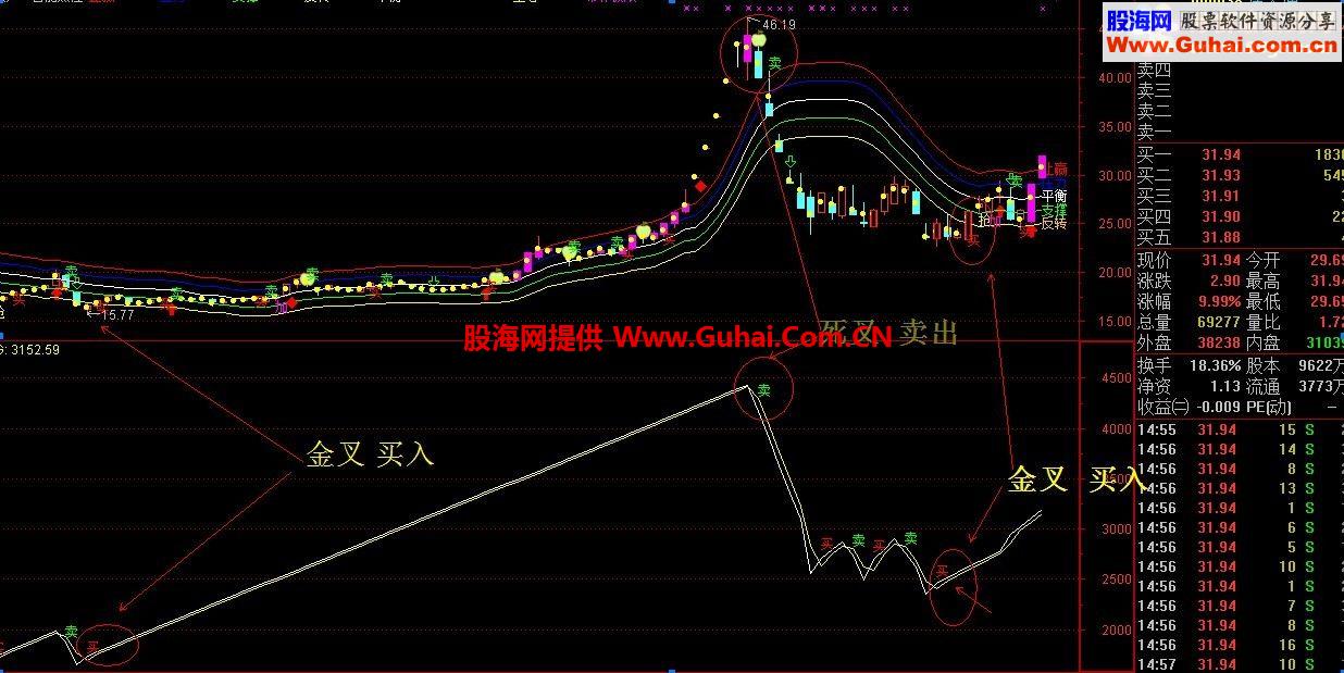 通达信布林智能反转点位+准确买卖轨道主图/副图公式