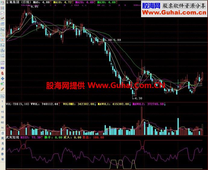 通达信武夷短线副图指标