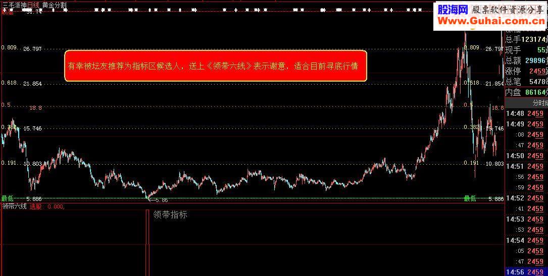 通达信 大智慧《领带六线》副图\选股源码