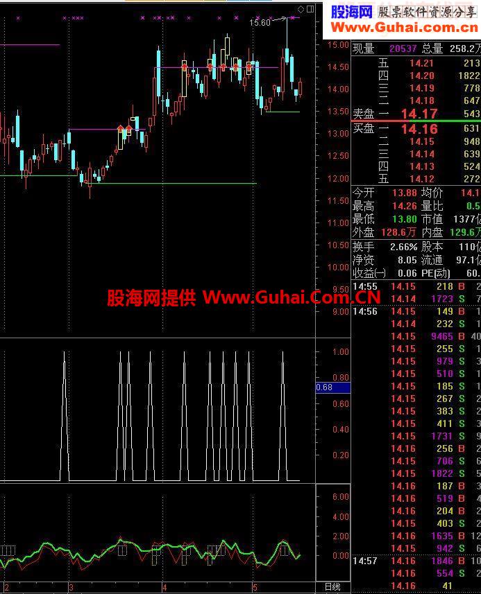 极品买入指标公式附图