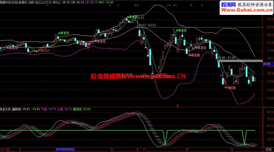 通达信精准买卖附图指标源码贴图