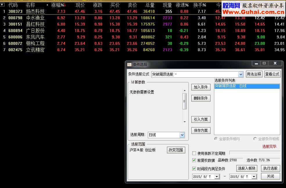 通达信突破厢顶选股源码附图说明