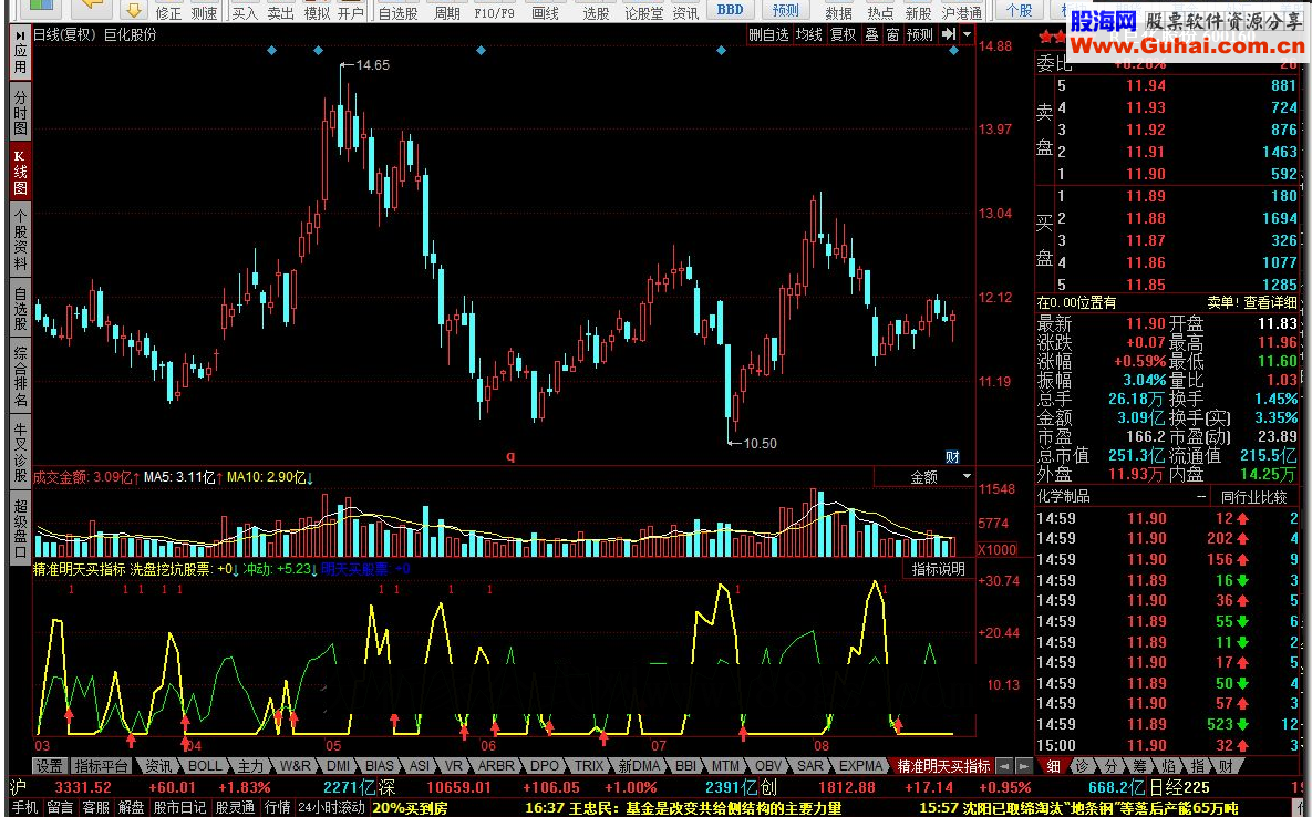同花顺精准明天买指标公式