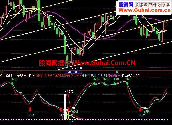 使用多年的自创高抛低吸指标公式