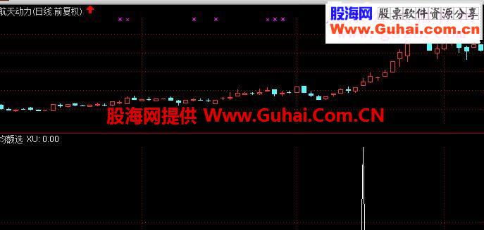 通达信观察主力动向的很不错的指标