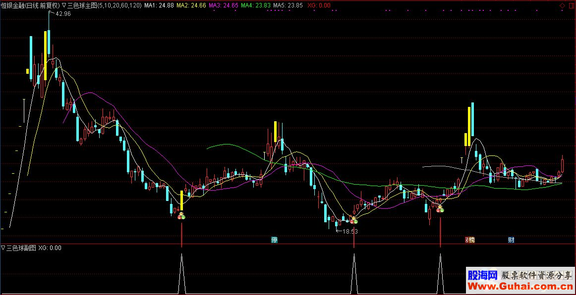 通达信三色球（公式主图选股源码 K线图）