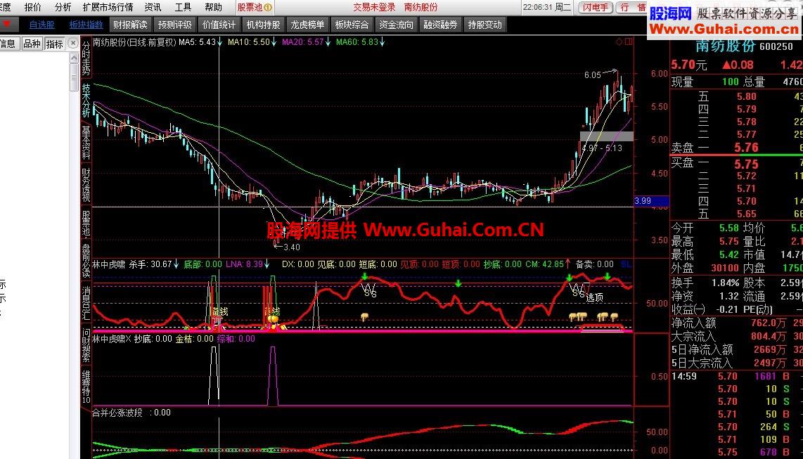 三合一选股指标，强！！！