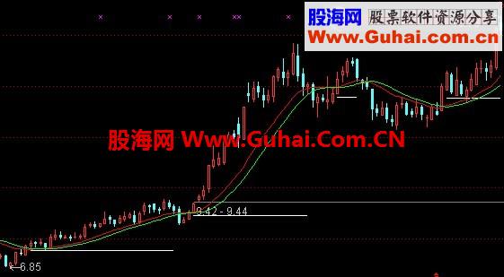 通达信自己长期使用的主图 指标公式