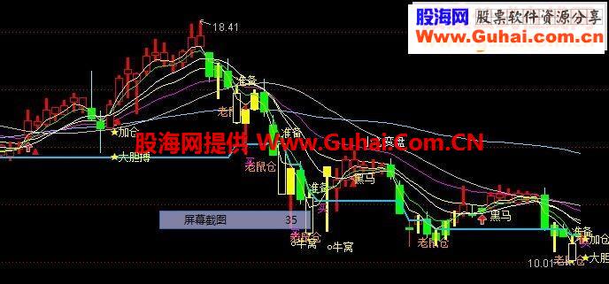 通达信极品黑马源码主图