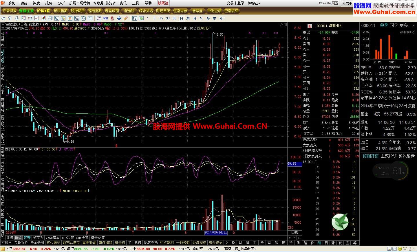 最新折腾的通达信左右侧栏加顶栏十档版本