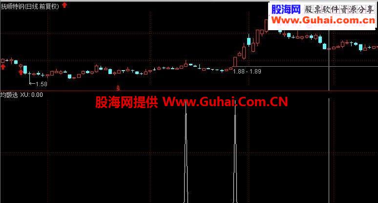 通达信观察主力动向的很不错的指标