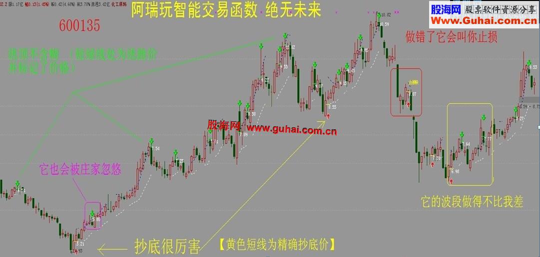 【第二季】专为那些又想赚钱又不想动脑筋的股友设计