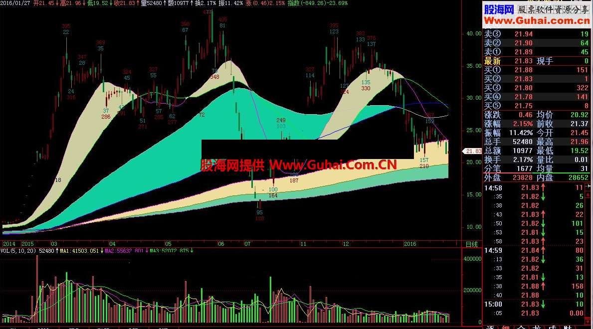 飞狐MA_X主图公式