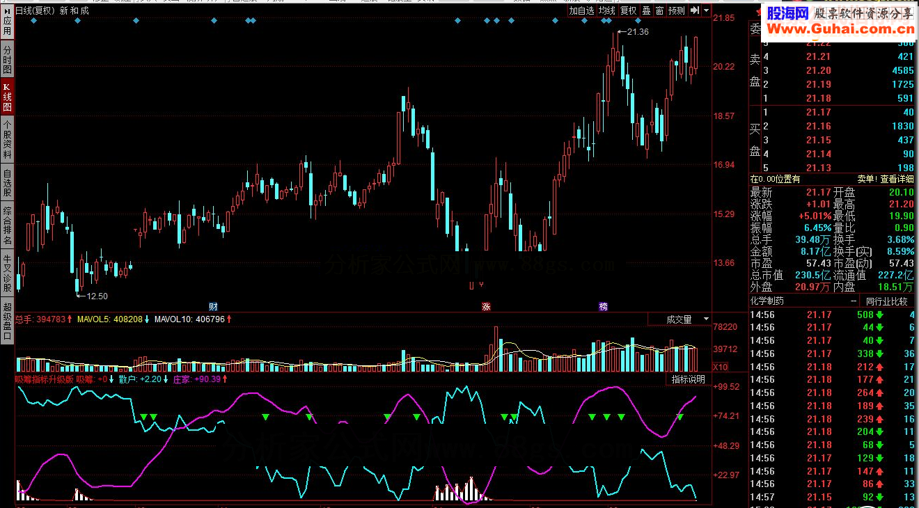 同花顺吸筹指标升级版