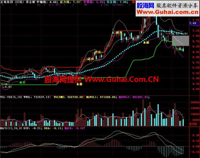 通达信黄金眼主图指标