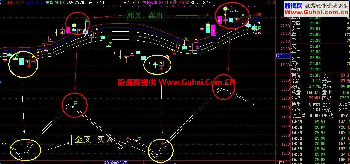 通达信布林智能反转点位+准确买卖轨道主图/副图公式