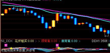通达信花开短买.有未来函数副图指标详解