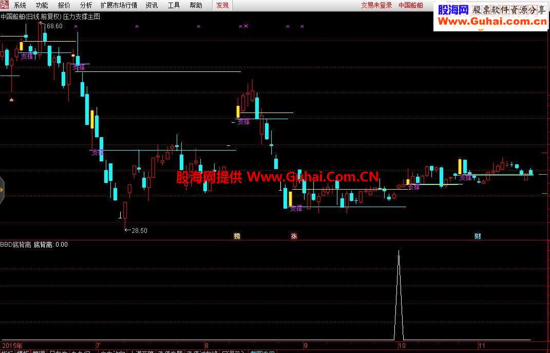 通达信BBD底背离副图及选股公式副图选股指标贴图