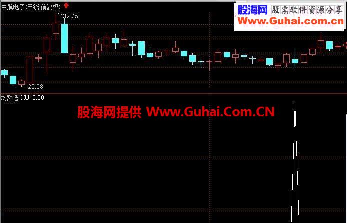 通达信观察主力动向的很不错的指标