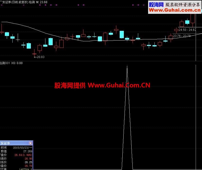 通达信缩量选股公式