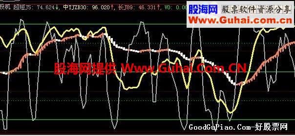 大智慧投机（超短K5、超短D5、超短J5）副图